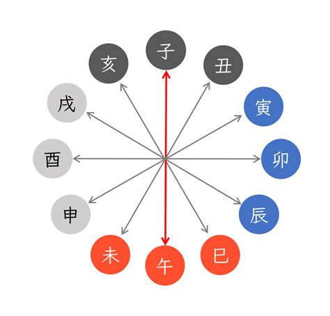 年命納音|四柱推命の納音の性格と調べ方！大運・年運での過ご。